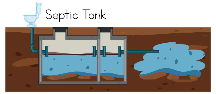 Instalasi & Perbaikan Septic Tank Sukabumi – Aman, Kokoh, Anti Bocor Sukabumi